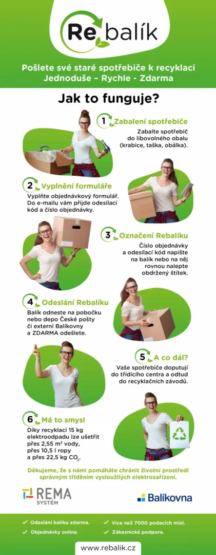 Rebalík po jednom roce: Češi si zvykli recyklovat jako vracet balíček z e-shopu 1 1024 2625