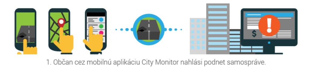 5 tipů na aplikace pro společensky angažované 2 CityMonitor