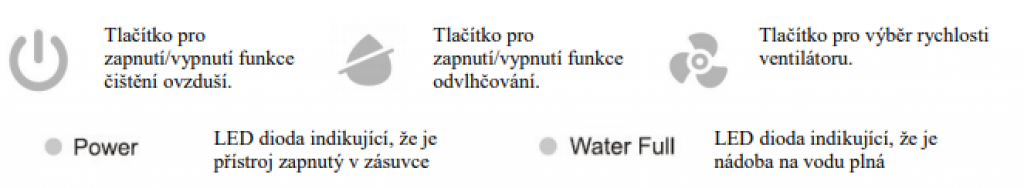 Airbi Sponge - recenze kompaktní čištičky vzduchu 8 Přehled ovládacích prvků Airbi Sponge