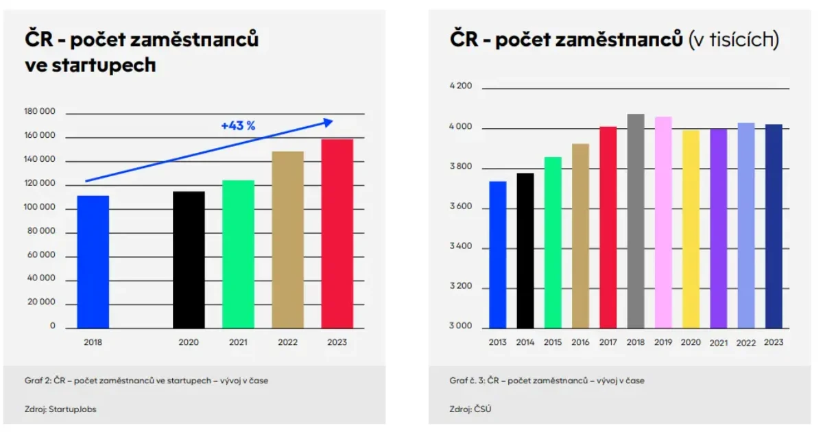 Co říká o českých startupech studie Smart Market Report 2025? 1 2025 04 15 12h33 31