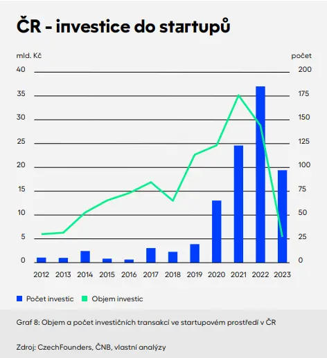 Co říká o českých startupech studie Smart Market Report 2025? 2 2025 04 15 12h34 53
