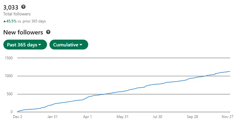 Náhled příspěvku na LinkedIn předem a zdarma? Takhle jde 3 2025 12 01 16h01 25