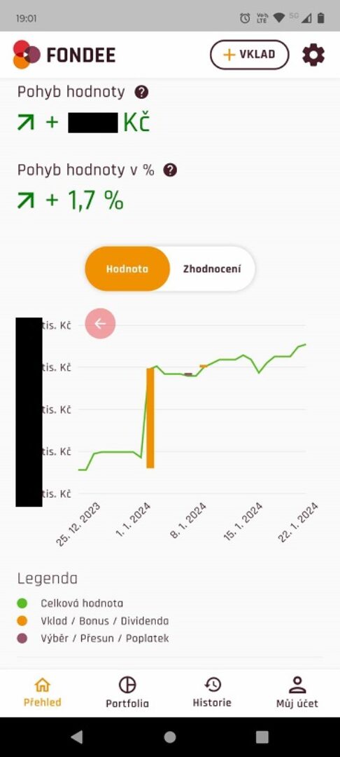 Naše dojmy z investiční platformy Fondee po 2 a půl letech 8 420155359 7414867145201397 8621186531663575293 n 1