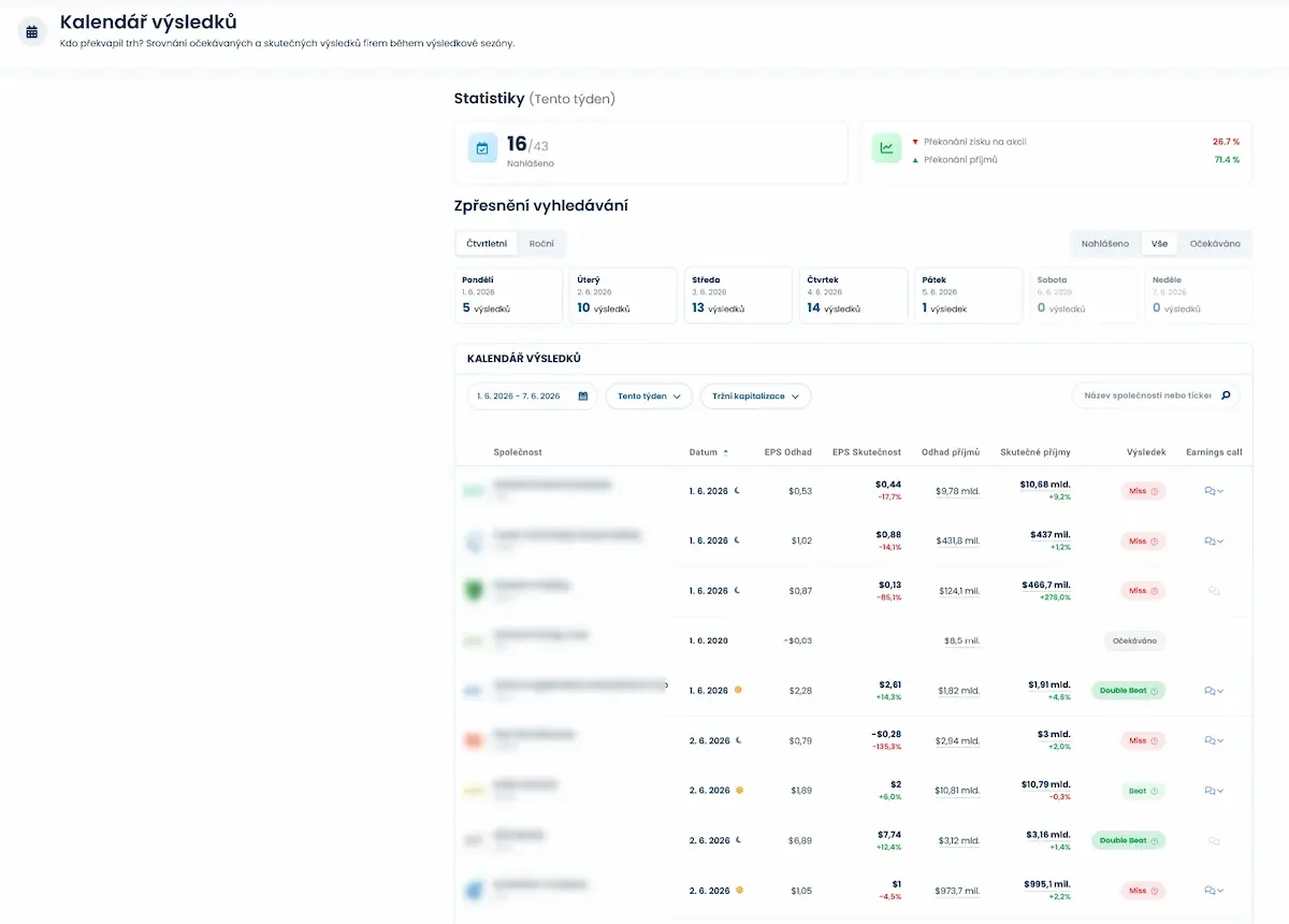Vyplatí se Finex Premium? Za předplatným je opravdu tučný balík informací o akciích a dalších investicích (recenze) 9 Finex Premium 11