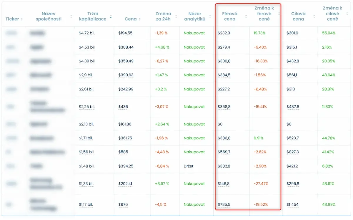 Vyplatí se Finex Premium? Za předplatným je opravdu tučný balík informací o akciích a dalších investicích (recenze) 3 Finex Premium 15