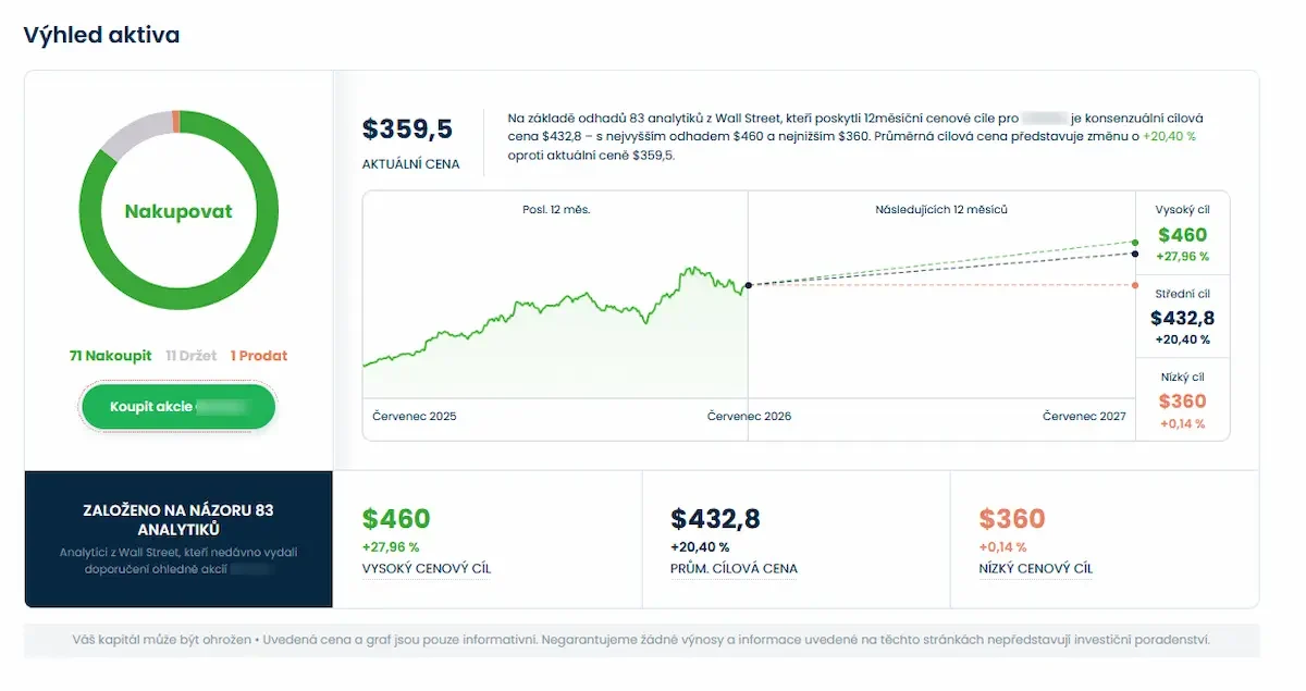 Vyplatí se Finex Premium? Za předplatným je opravdu tučný balík informací o akciích a dalších investicích (recenze) 4 Finex Premium 16