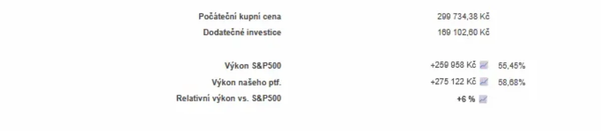 Vyplatí se Finex Premium? Za předplatným je opravdu tučný balík informací o akciích a dalších investicích (recenze) 12 Finex Premium 4