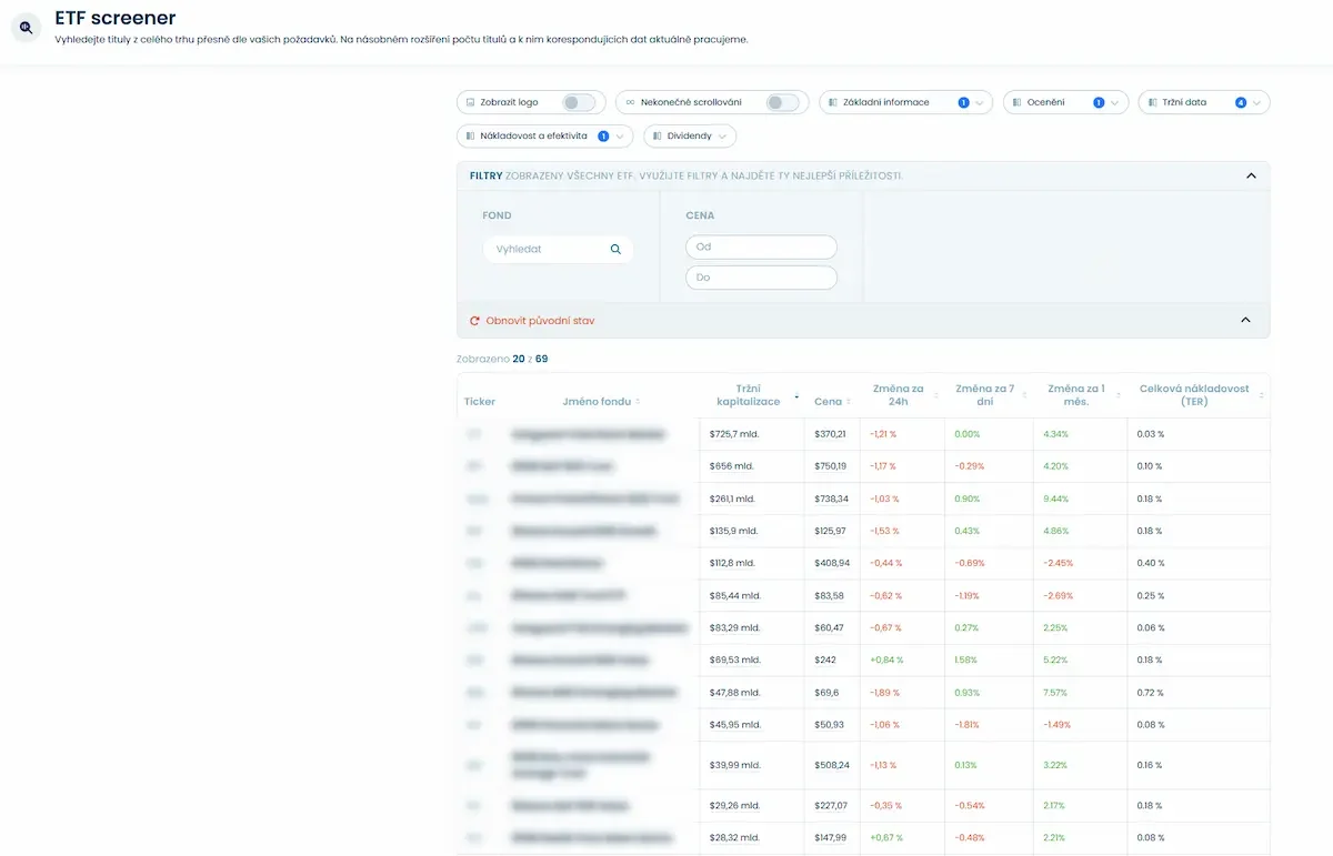 Vyplatí se Finex Premium? Za předplatným je opravdu tučný balík informací o akciích a dalších investicích (recenze) 8 Finex Premium 5 1