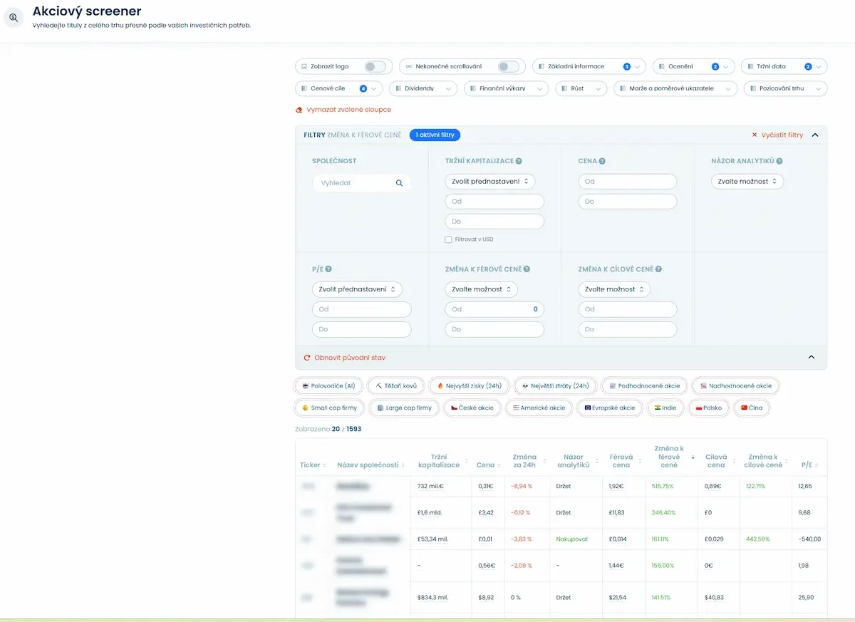 Vyplatí se Finex Premium? Za předplatným je opravdu tučný balík informací o akciích a dalších investicích (recenze) 7 Finex Premium 7