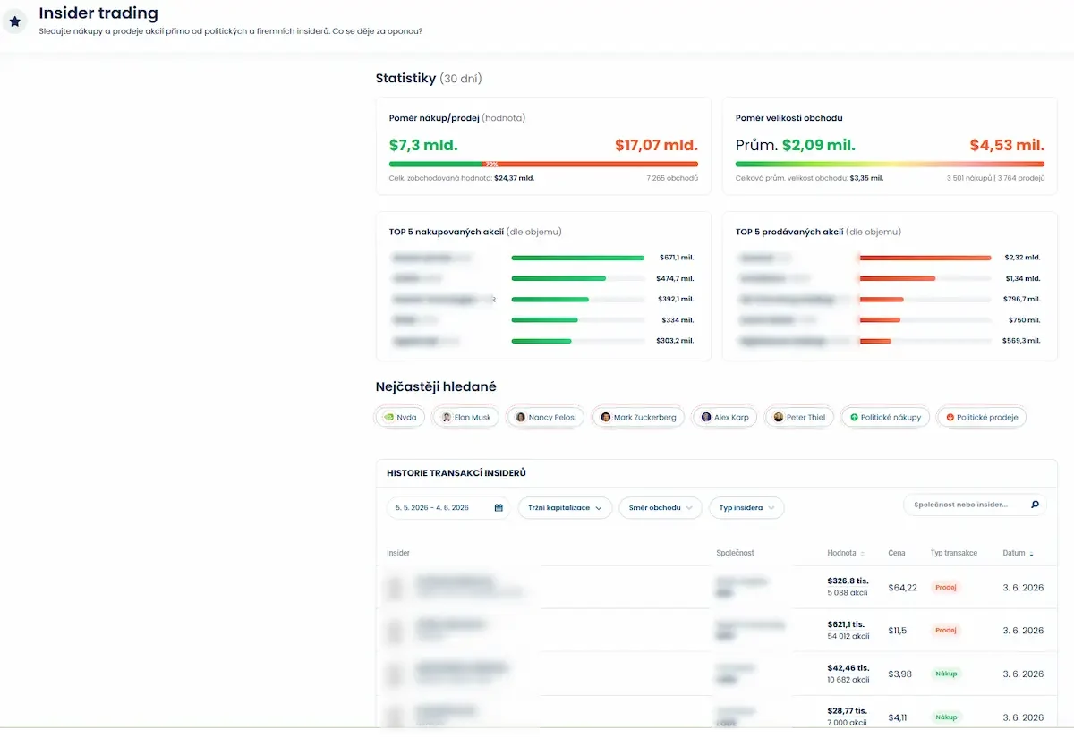 Vyplatí se Finex Premium? Za předplatným je opravdu tučný balík informací o akciích a dalších investicích (recenze) 5 Finex Premium 8