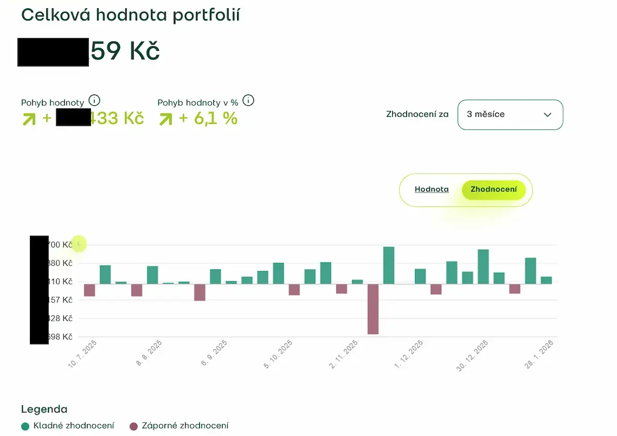 Naše dojmy z investiční platformy Fondee po 2 a půl letech 42 Fondee leden 2026 2