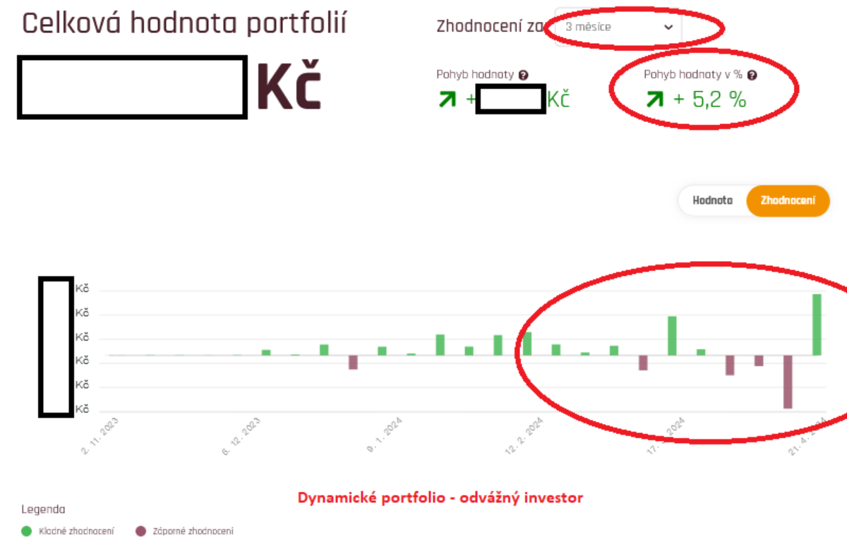 Naše dojmy z investiční platformy Fondee po 2 a půl letech 28 Fondee unor az duben 2024 celek