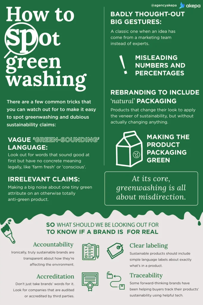 EU chystá stopku greenwashingu 1 How to spot greenwashing infographic min 1