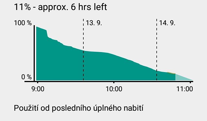 Měsíc s chytrými hodinkami Sony Smartwatch 3 3 Výdrž SONY Smartwatch 3 na baterii