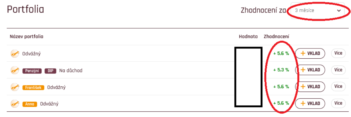 Naše dojmy z investiční platformy Fondee po 2 a půl letech 31 Screenshot 2024 08 01 at 09 36 18 Prehled Fondee