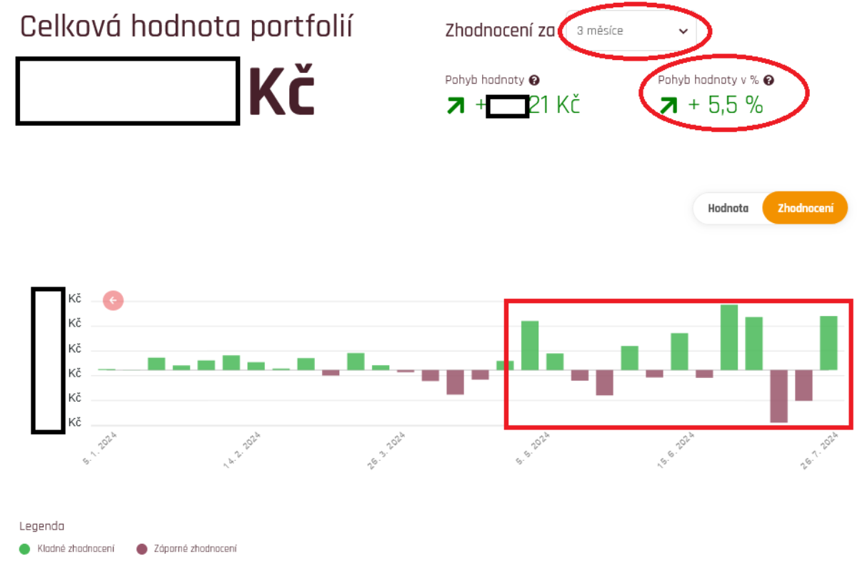 Naše dojmy z investiční platformy Fondee po 2 a půl letech 30 Screenshot 2024 08 01 at 09 39 15 Prehled Fondee