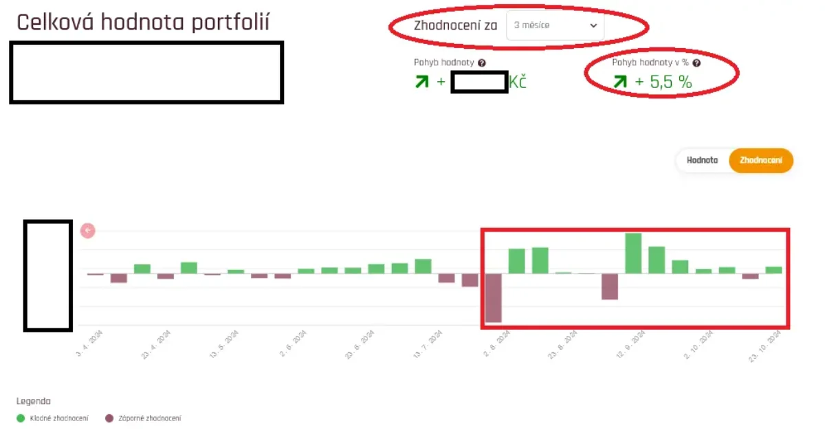 Naše dojmy z investiční platformy Fondee po 2 a půl letech 32 Screenshot 2024 10 29 at 11 41 51 Prehled Fondee
