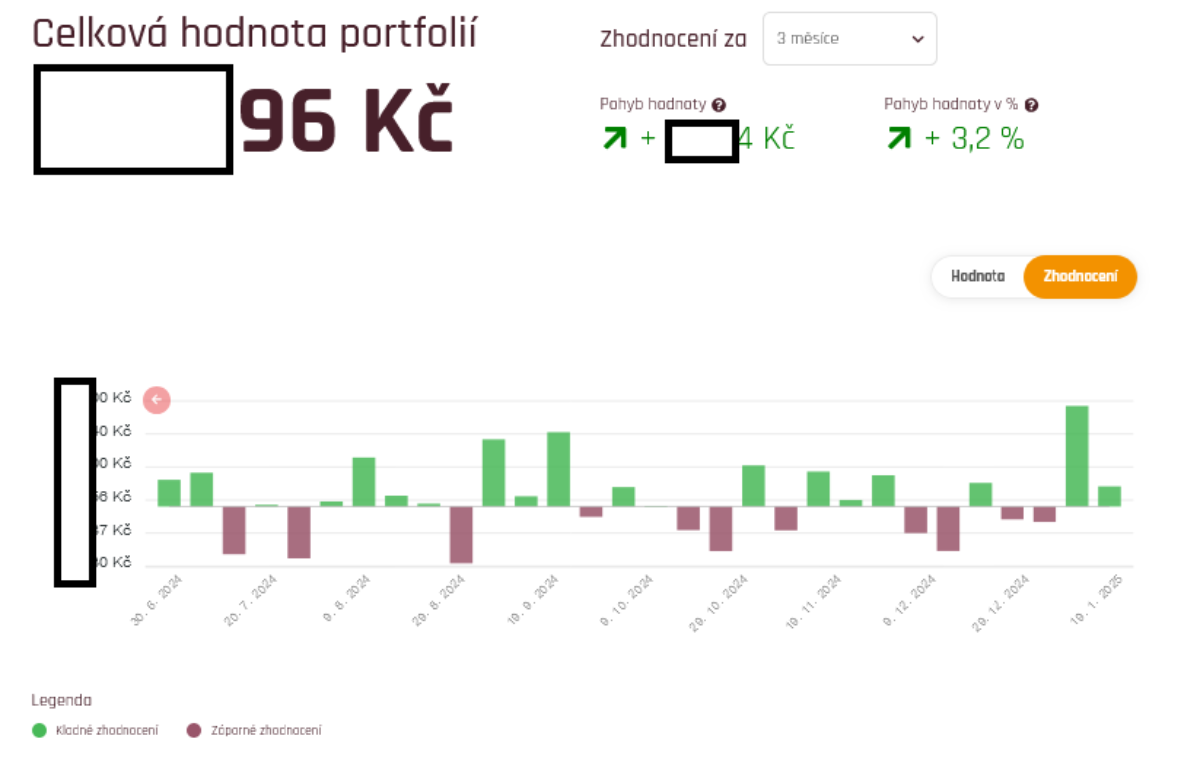 Naše dojmy z investiční platformy Fondee po 2 a půl letech 34 Screenshot 2025 01 26 at 07 26 07 Prehled Fondee