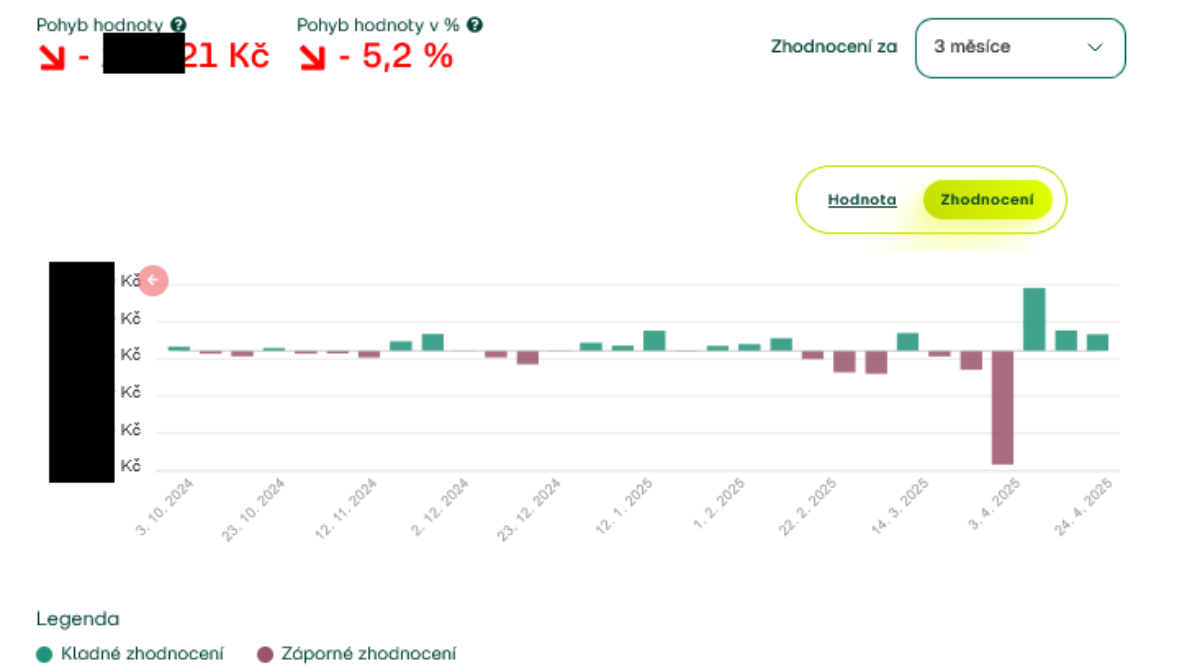 Naše dojmy z investiční platformy Fondee po 2 a půl letech 36 Screenshot 2025 04 30 at 10 52 02 Prehled Fondee