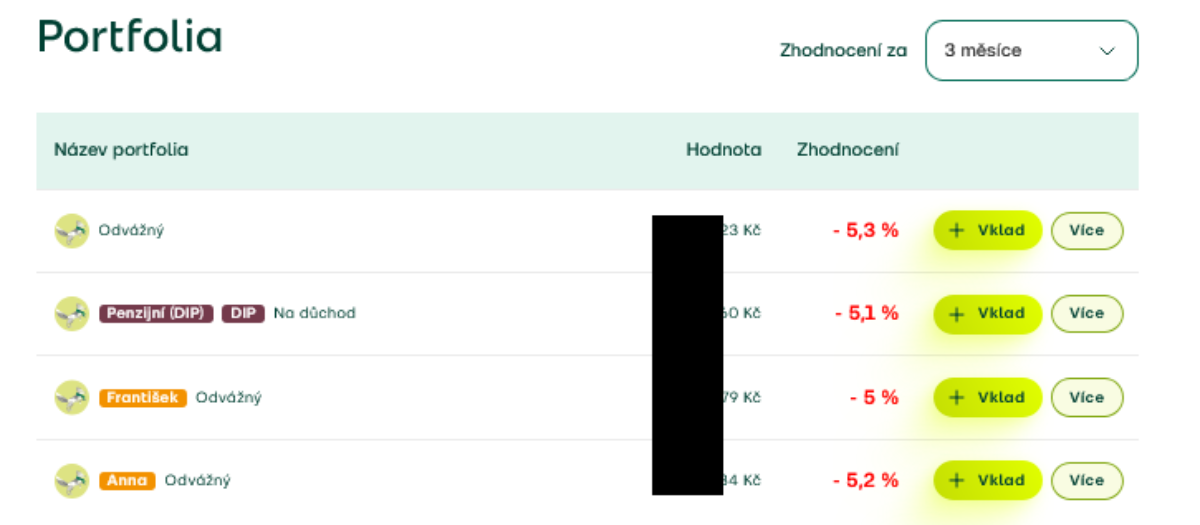 Naše dojmy z investiční platformy Fondee po 2 a půl letech 37 Screenshot 2025 04 30 at 10 52 28 Prehled Fondee