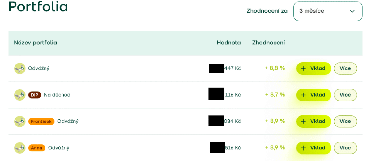 Naše dojmy z investiční platformy Fondee po 2 a půl letech 41 Screenshot 2025 11 02 at 17 11 38 Prehled Fondee