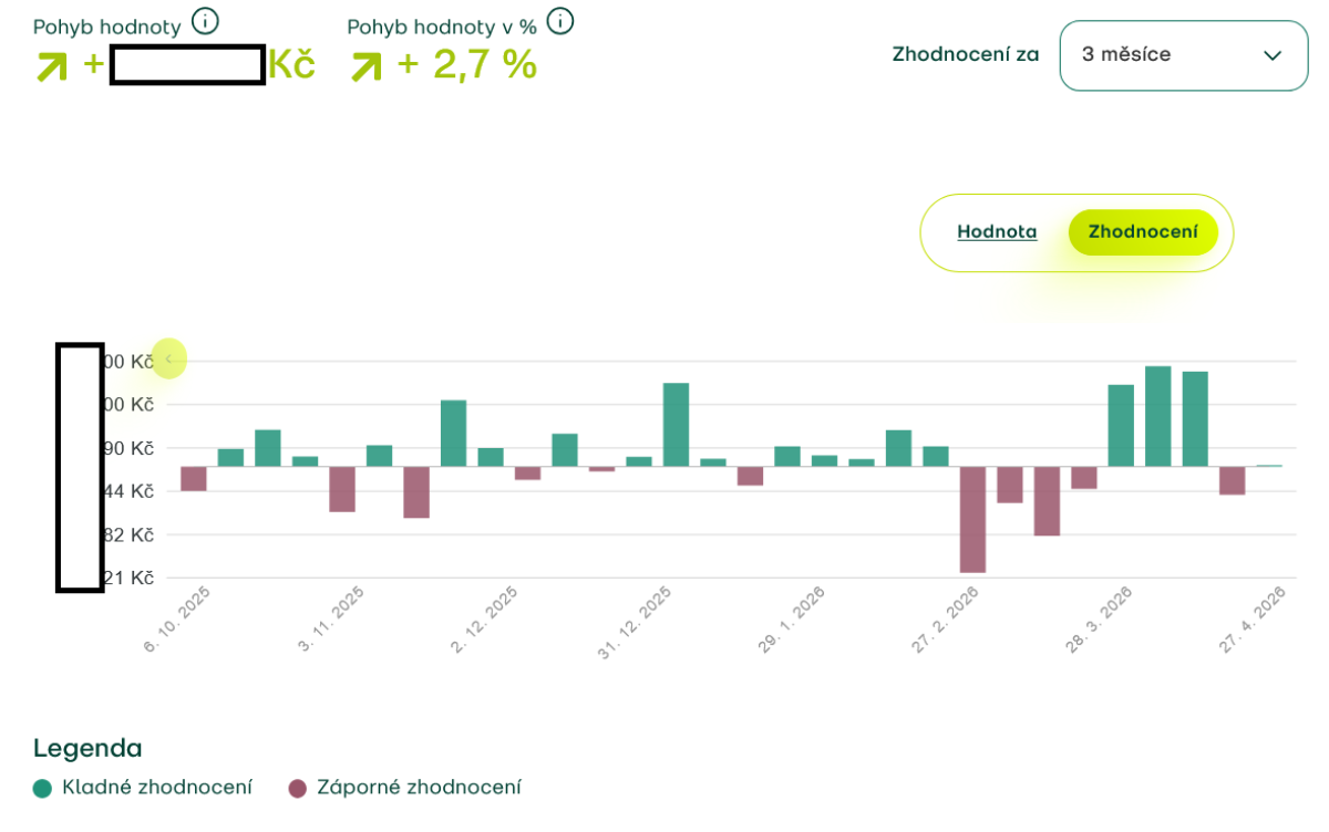 Naše dojmy z investiční platformy Fondee po 2 a půl letech 44 Screenshot 2026 05 03 at 08 06 00 Prehled Fondee 1