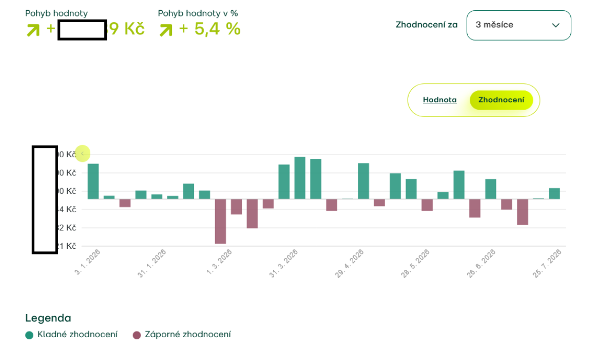Naše dojmy z investiční platformy Fondee po necelých 3 letech 42 Screenshot 2026 07 31 at 11 47 04 Prehled Fondee