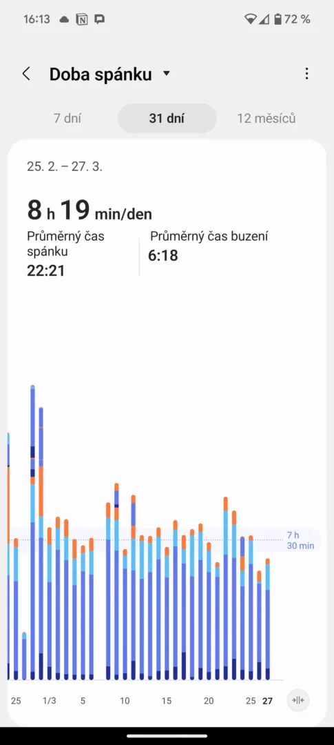 Jak chytré hodinky pomáhají optimalizovat trénink 5 Screenshot 20250327 161302