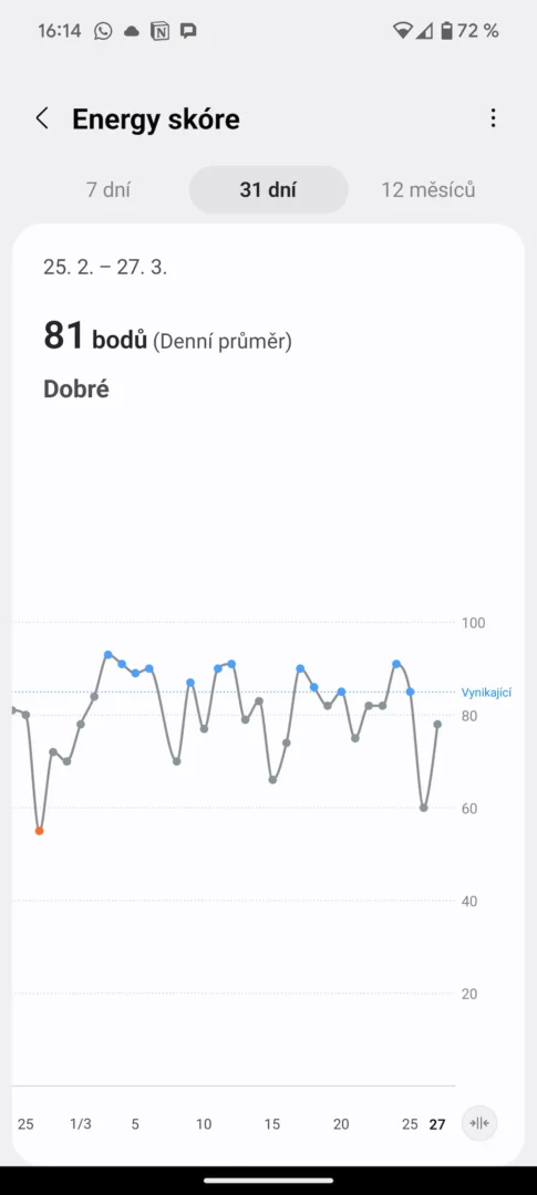 Jak chytré hodinky pomáhají optimalizovat trénink 4 Screenshot 20250327 161407