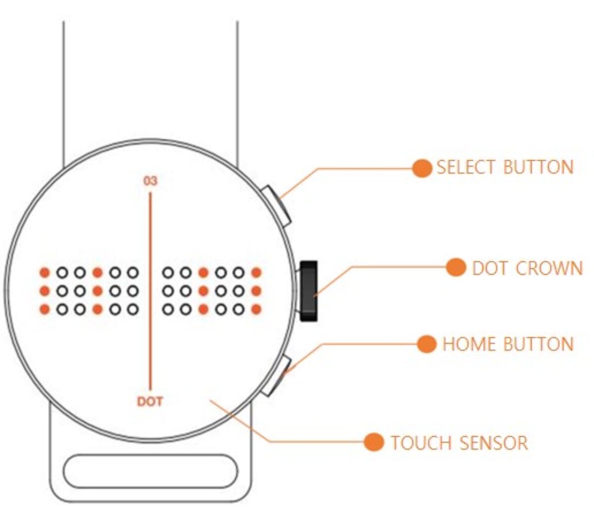 Dot Watch: Chytré hodinky pro slepé 19 Ovládací prvky hodinek Dot Watch