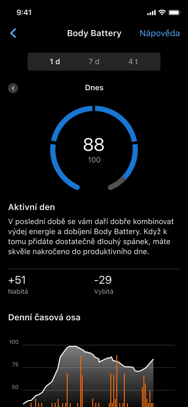 Garmin CIRQA Smart Band: náramek bez displeje s výdrží 10 dní 6 Body Battery – zásoba energie