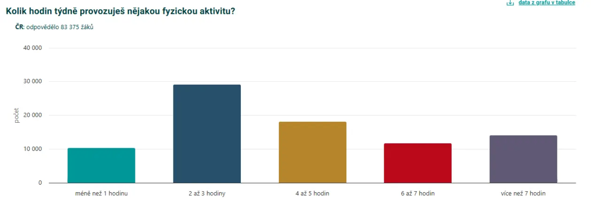 Čtyři hodiny denně u displeje ničí dětskou psychiku podle této nové studie 2 image 5