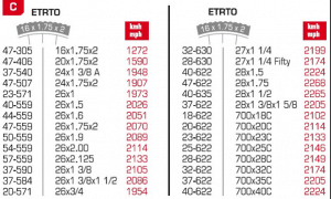 Tachometry na kolo a jejich nastavení 3 tachometer 5