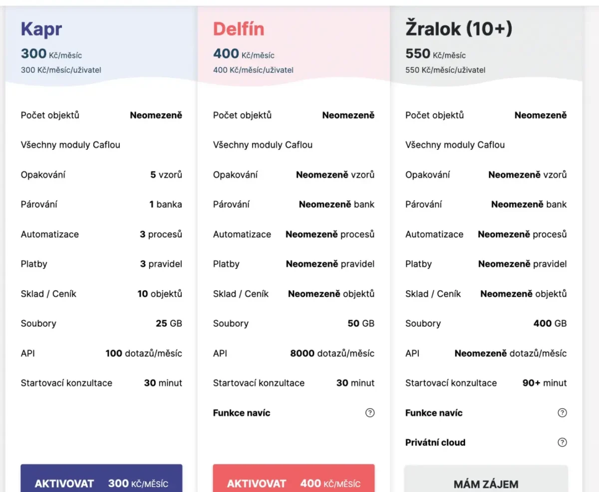 Caflou: all in one aplikace pro řízení podnikání 5 tarify caflou